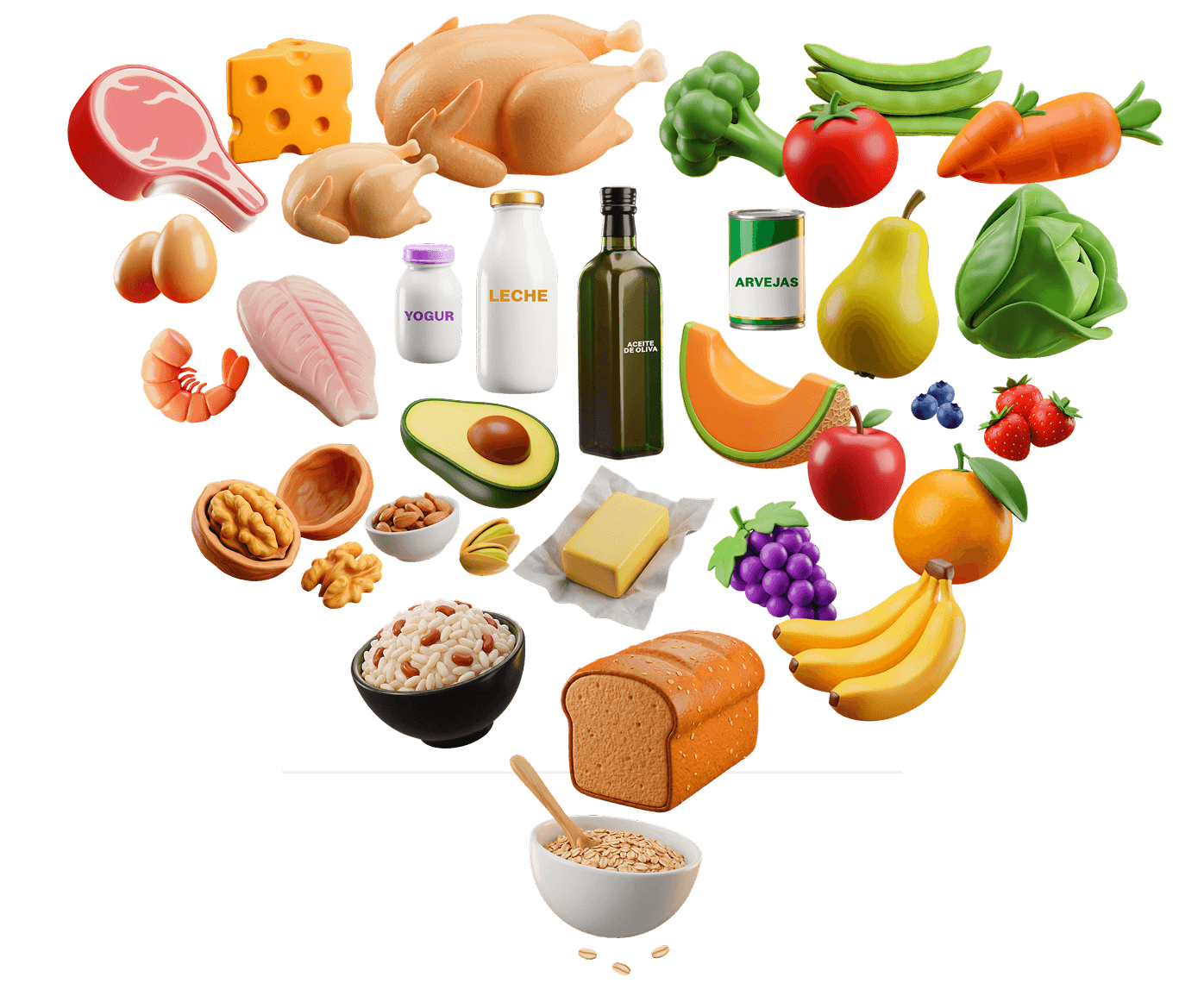 Grupos de alimentos